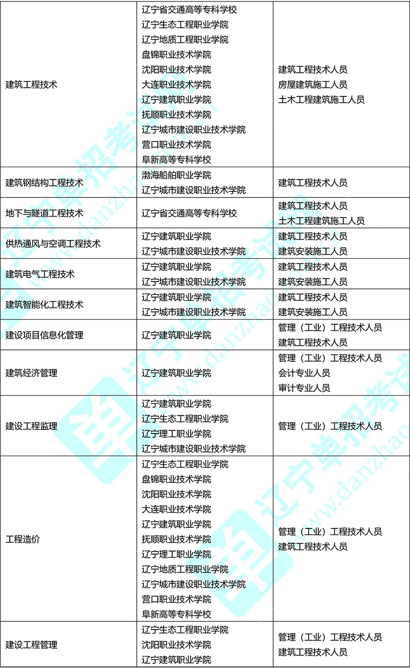 專業分類-4.jpg