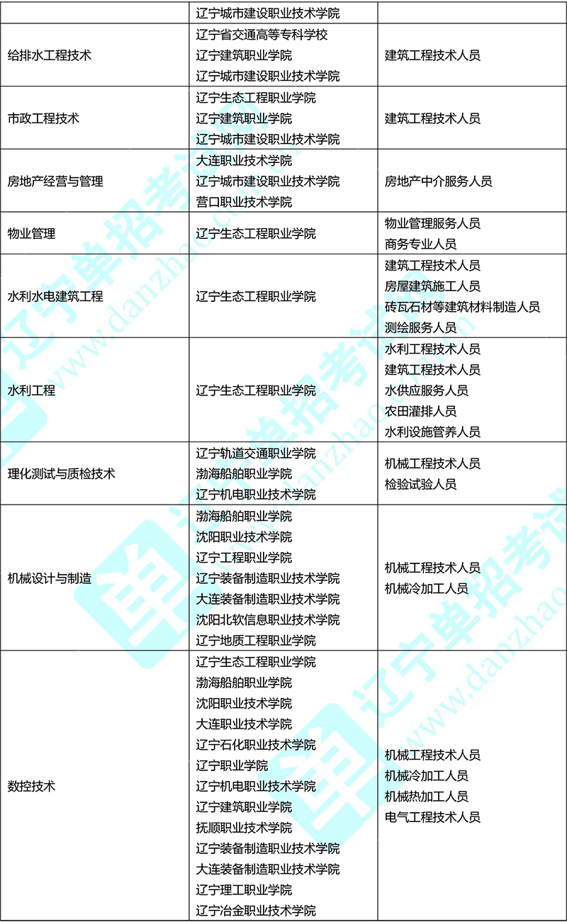專業分類-5.jpg