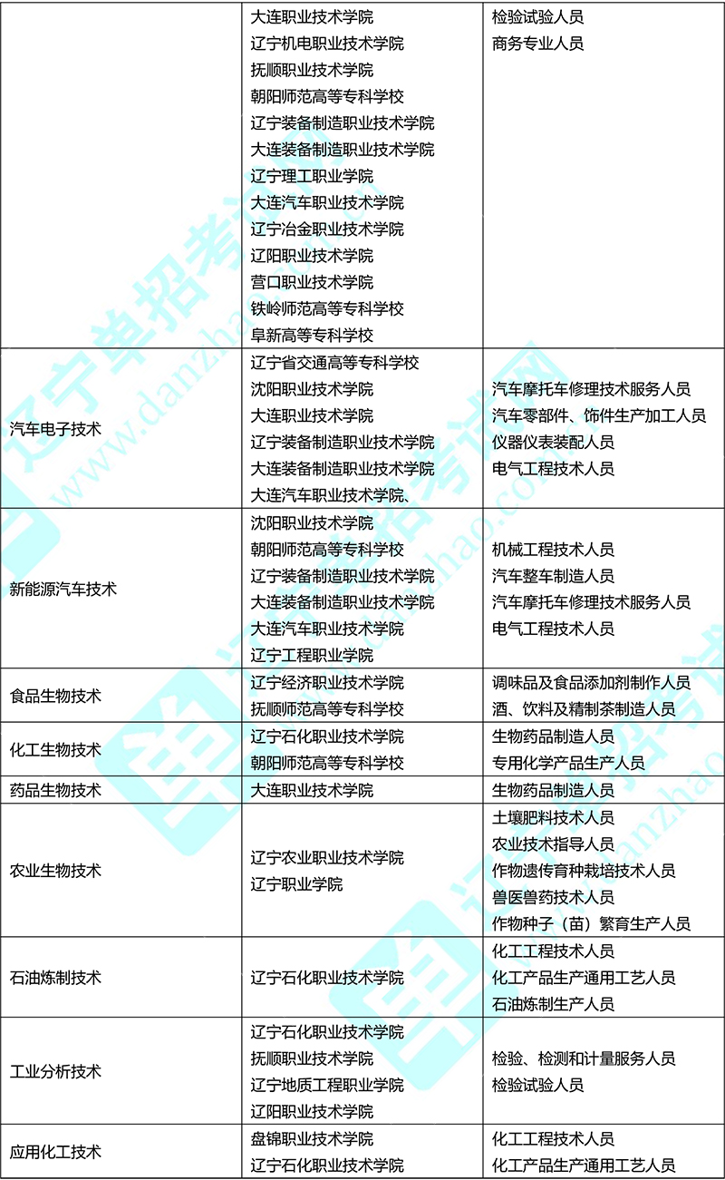 專業分類-10.jpg