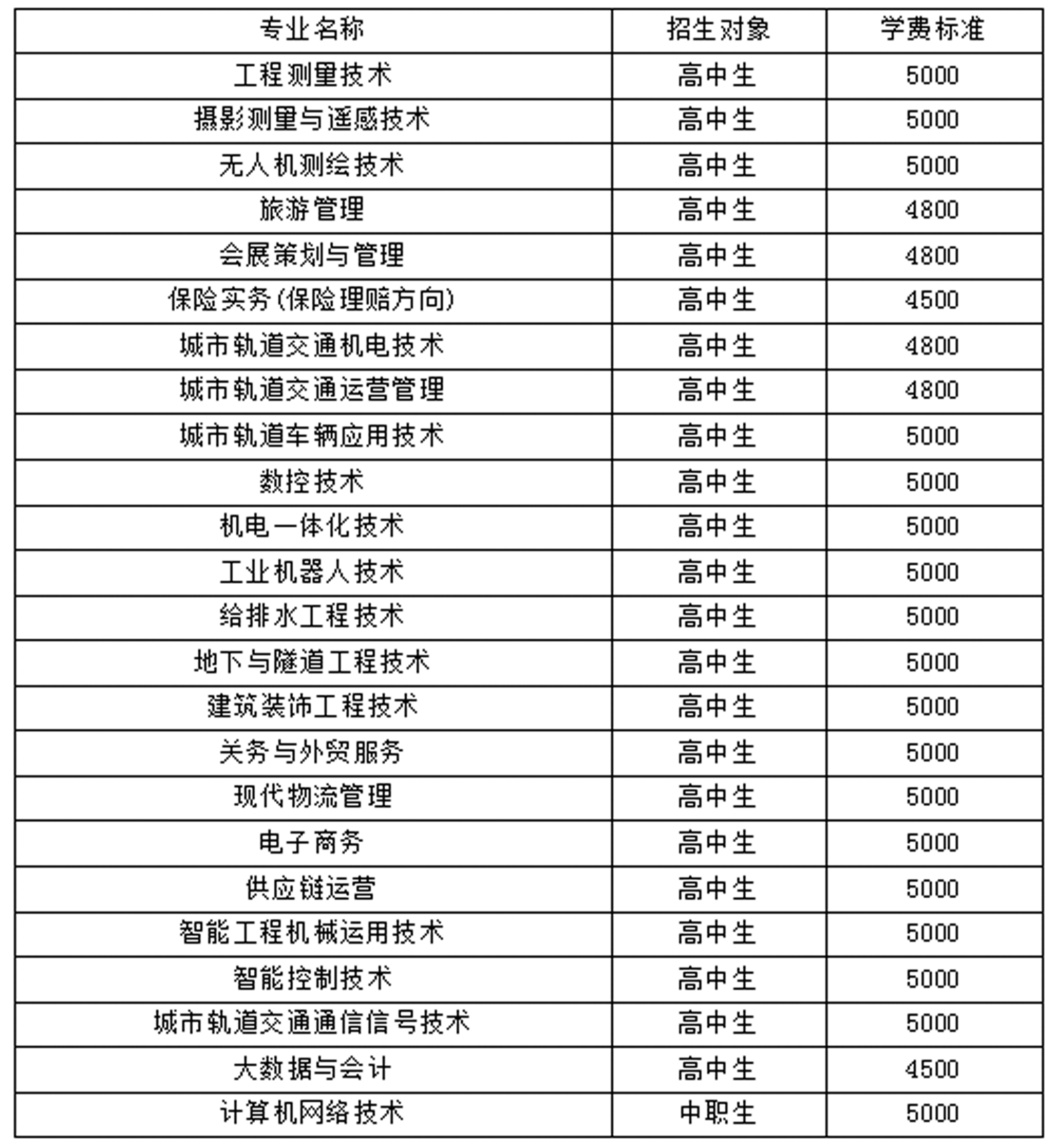 錄取專業.jpg