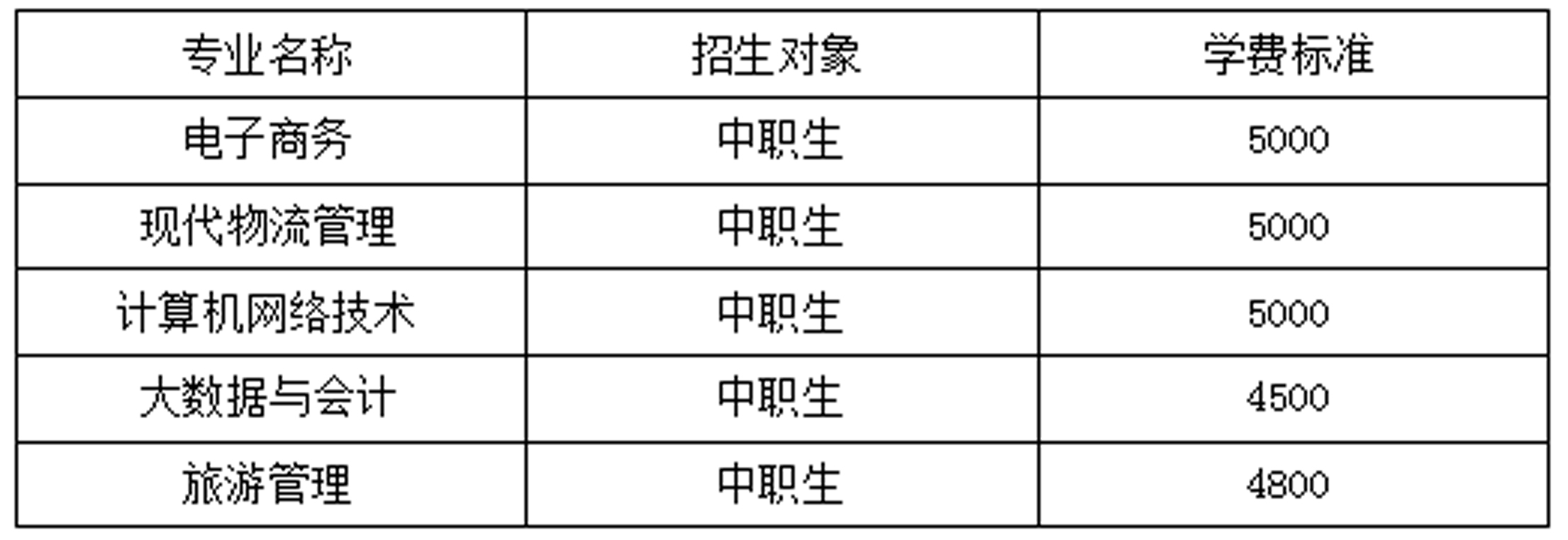 錄取專業02.jpg