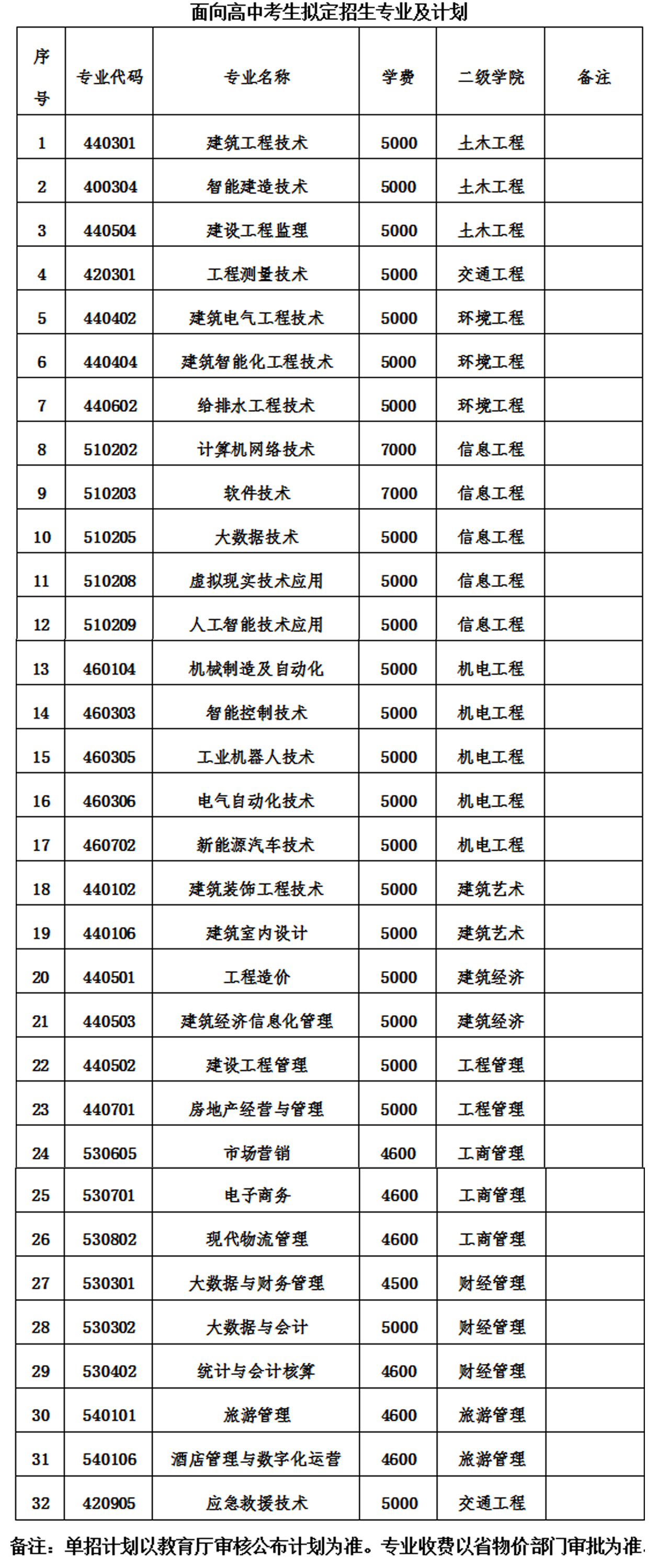遼寧建筑計劃2025-01.jpg